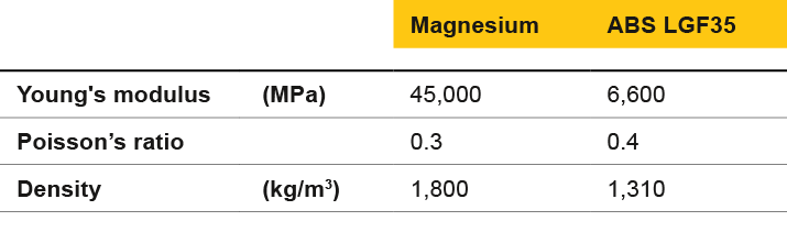 Enlite ABS LGF image